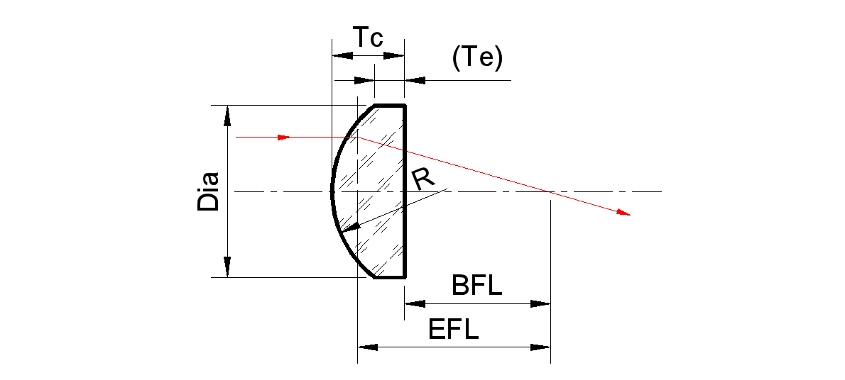平凸球面光学元件.png