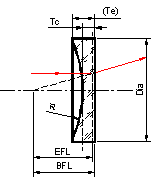 平凹球面光学元件.png