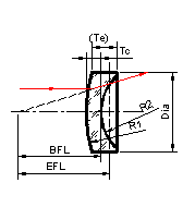 负弯月透镜.png